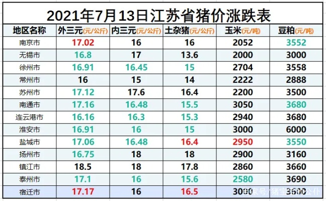 【无锡今日生猪价格】2025年4月25日无锡生猪价格是多少 【无锡今日生猪价格】2025年4月25日无锡生猪价格是多少