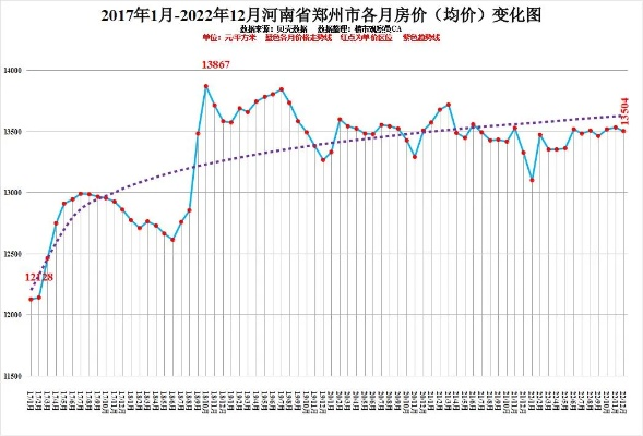 【河南今日房价】2025年7月6日河南房价是多少 【河南今日房价】2025年7月6日河南房价是多少