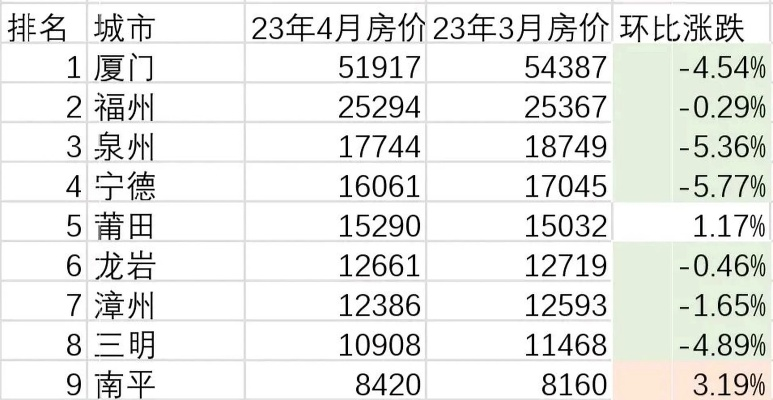 【福建今日房价】2025年5月14日福建房价是多少 【福建今日房价】2025年5月14日福建房价是多少