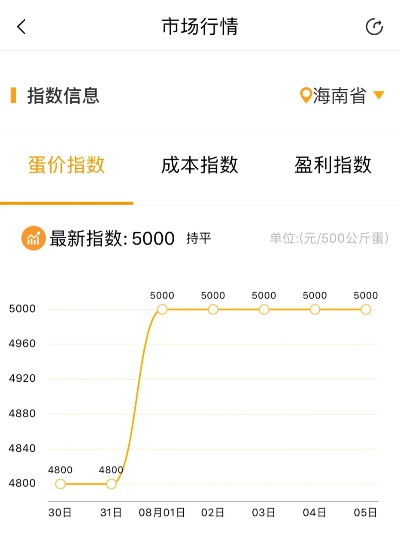 【厦门今日鸡蛋价格】2025年5月5日厦门鸡蛋价格是多少 【厦门今日鸡蛋价格】2025年5月5日厦门鸡蛋价格是多少