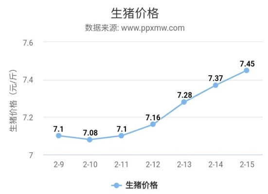 【杭州今日生猪价格】2025年7月17日杭州生猪价格是多少 【杭州今日生猪价格】2025年7月17日杭州生猪价格是多少