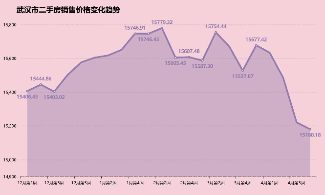 【武汉今日房价】2025年6月23日武汉房价是多少 【武汉今日房价】2025年6月23日武汉房价是多少