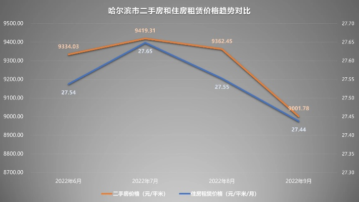 【哈尔滨今日二手房价格】2025年6月19日哈尔滨二手房价格走势 【哈尔滨今日二手房价格】2025年6月19日哈尔滨二手房价格走势