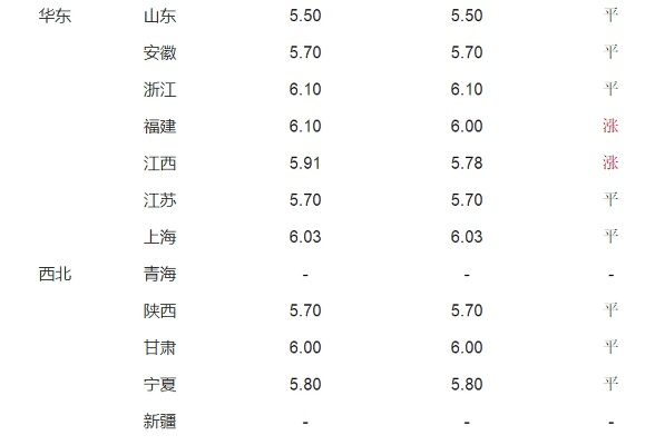 【福建今日鸡蛋价格】2025年6月27日福建鸡蛋价格是多少 【福建今日鸡蛋价格】2025年6月27日福建鸡蛋价格是多少