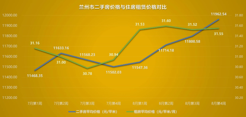 【兰州今日房价】2025年6月11日兰州房价是多少 【兰州今日房价】2025年6月11日兰州房价是多少