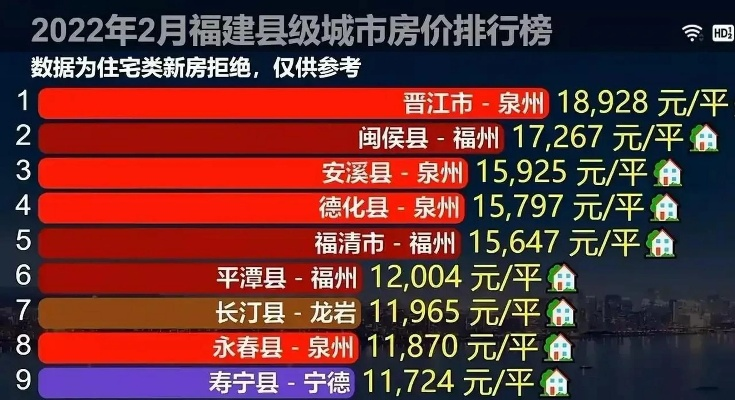【福建今日房价】2025年5月27日福建房价是多少 【福建今日房价】2025年5月27日福建房价是多少