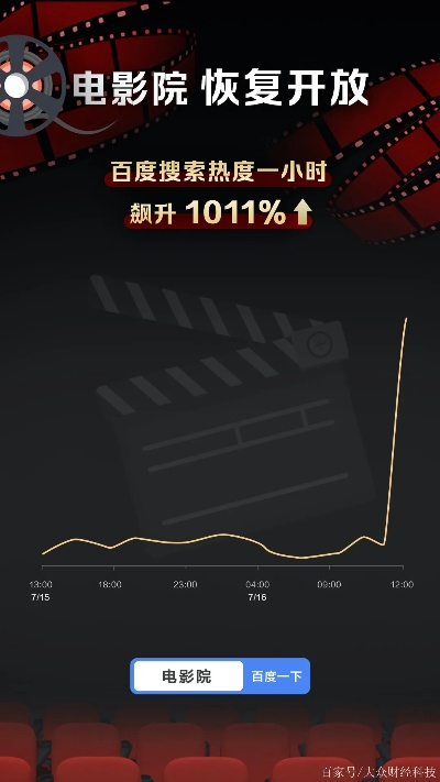 看吧电影网百度长尾关键词有哪些 看吧电影网百度长尾关键词有哪些