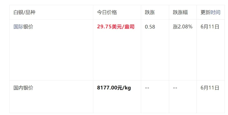【武汉今日鸡蛋价格】2025年8月13日武汉鸡蛋价格是多少 【武汉今日鸡蛋价格】2025年8月13日武汉鸡蛋价格是多少