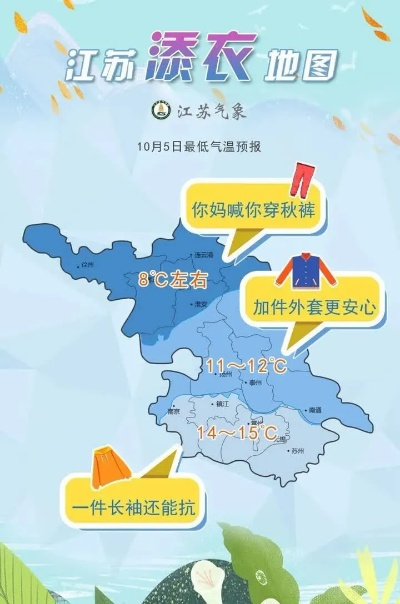 2025.11.30南通今日穿衣指南 2025.11.30南通今日穿衣指南
