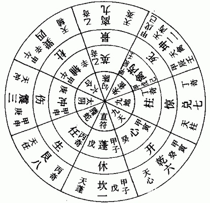 奇门遁甲天干组合(八卦奇门遁甲顺序)