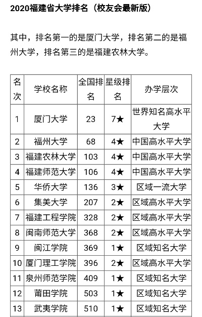 福建哪个学校最好 福建哪个学校最好