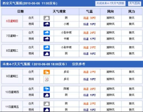陕西省西安市天气怎么样 陕西省西安市天气怎么样