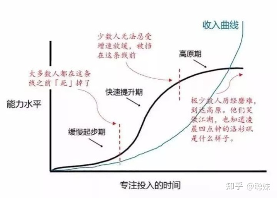 飞速成长:当代年轻人如何在变革时代实现自我突破 飞速成长:当代年轻人如何在变革时代实现自我突破