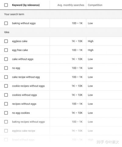 选用评价工具的步骤长尾关键词集合 选用评价工具的步骤长尾关键词集合