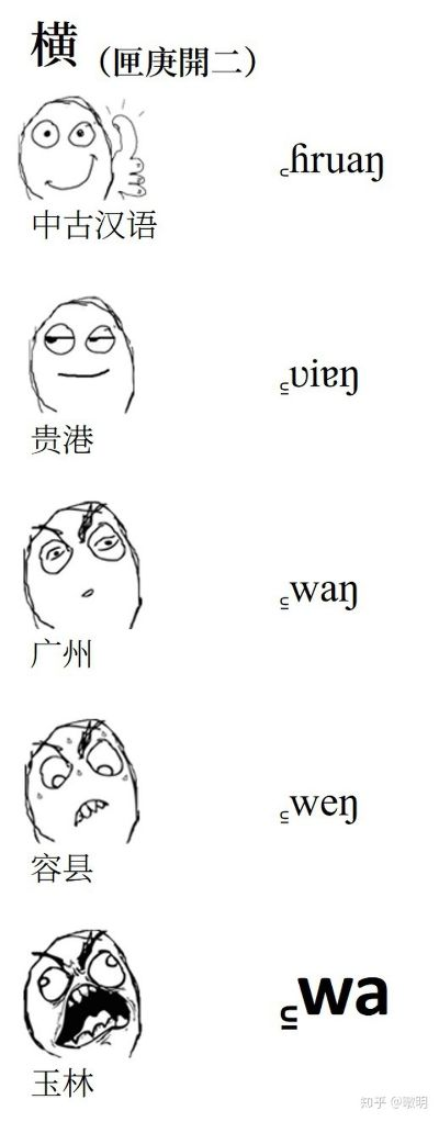 中山桂林话的相关长尾关键词有哪些 中山桂林话的相关长尾关键词有哪些