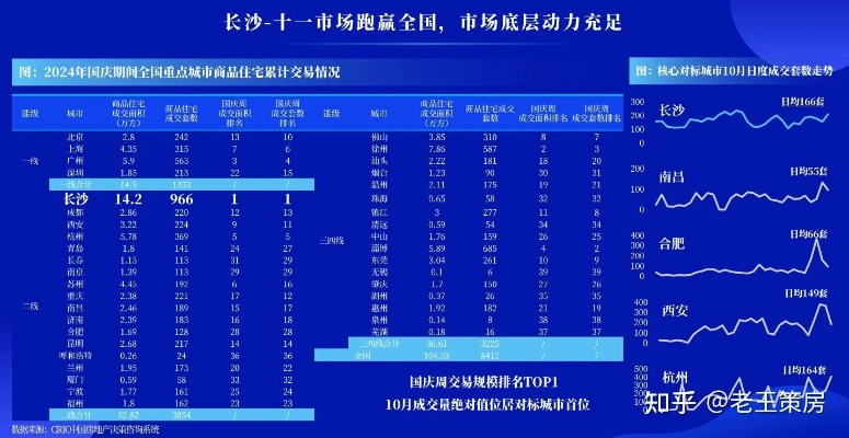 【长沙今日房价】2025年4月23日长沙房价是多少 【长沙今日房价】2025年4月23日长沙房价是多少