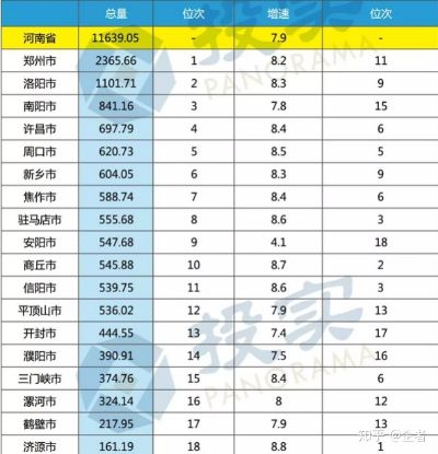 河南交通发达的城市排名? 河南交通发达的城市排名?