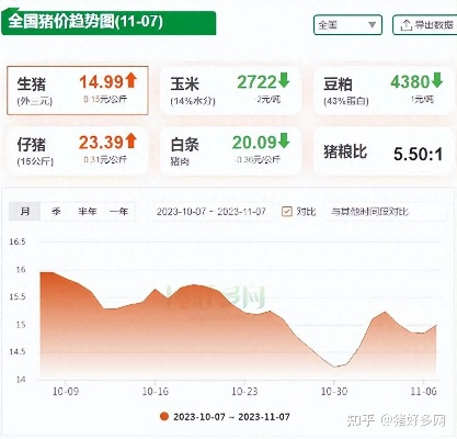 【哈尔滨今日生猪价格】2025年4月18日哈尔滨生猪价格是多少 【哈尔滨今日生猪价格】2025年4月18日哈尔滨生猪价格是多少