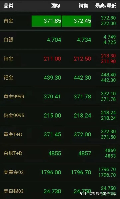 【合肥今日黄金价格】2025年7月16日合肥黄金价格是多少 【合肥今日黄金价格】2025年7月16日合肥黄金价格是多少