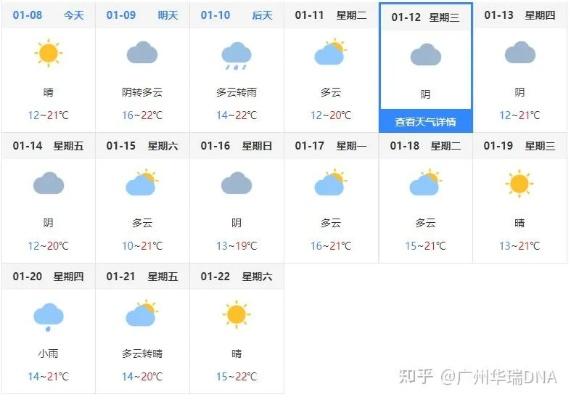 【广州未来15天天气预报】广州未来15天气情况查询 【广州未来15天天气预报】广州未来15天气情况查询