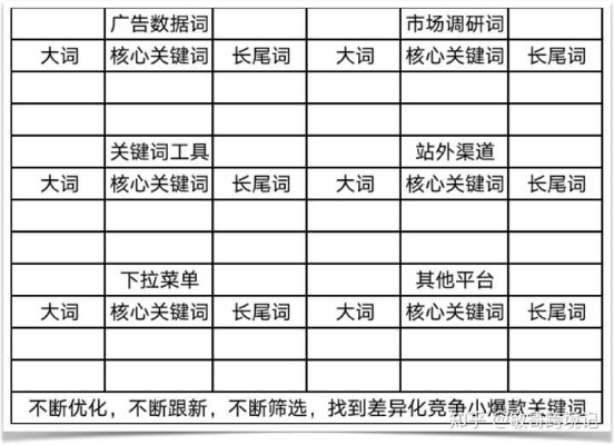 山西配电工具采购渠道长尾关键词集合 山西配电工具采购渠道长尾关键词集合