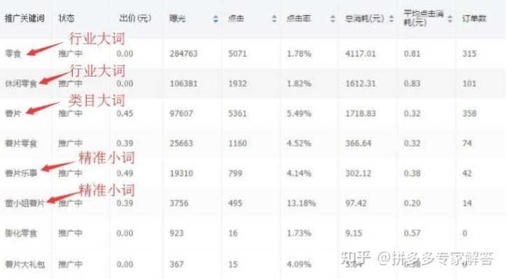 拼多多工具下载不了相关长尾关键词有哪些 拼多多工具下载不了相关长尾关键词有哪些