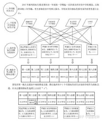 深外龙华指标生录取有信息吗? 深外龙华指标生录取有信息吗?