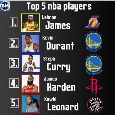NBA现役巨星大盘点:谁才是这个时代真正的王者? NBA现役巨星大盘点:谁才是这个时代真正的王者?