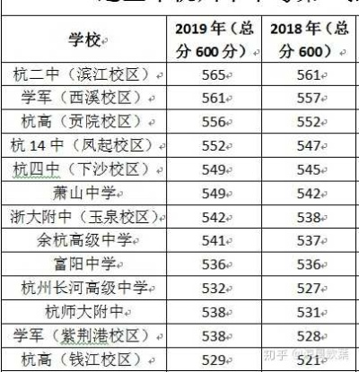 杭州长河高级中学宿舍有空调吗? 杭州长河高级中学宿舍有空调吗?
