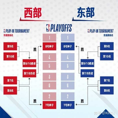 体系NBA:联盟背后的竞技法则与商业逻辑 体系NBA:联盟背后的竞技法则与商业逻辑
