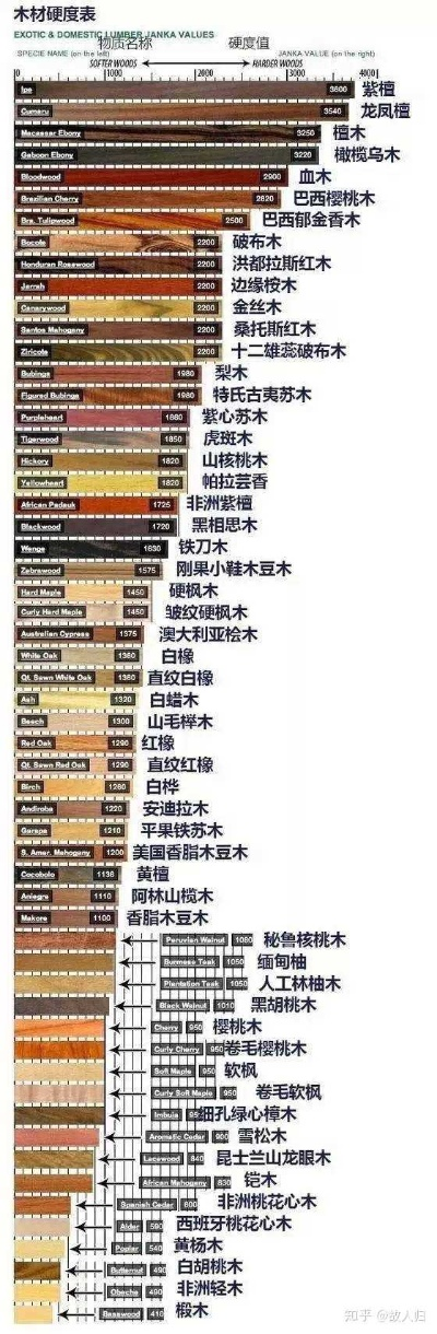 木作工具顶级品牌排行全部长尾关键词 木作工具顶级品牌排行全部长尾关键词