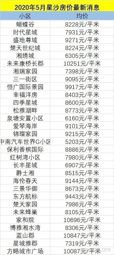【长沙今日房价】2025年5月6日长沙房价是多少 【长沙今日房价】2025年5月6日长沙房价是多少