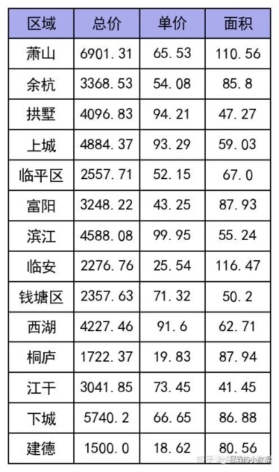 【杭州今日房价】2025年5月28日杭州房价是多少 【杭州今日房价】2025年5月28日杭州房价是多少