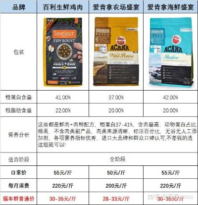 金丝雀价格揭秘:如何挑选高性价比的宠物伴侣? 金丝雀价格揭秘:如何挑选高性价比的宠物伴侣?
