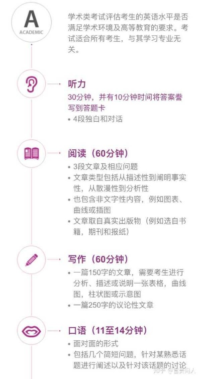 从雅思5分到7.5分:我用肖恩雅思胜经逆袭的真实故事 从雅思5分到7.5分:我用肖恩雅思胜经逆袭的真实故事
