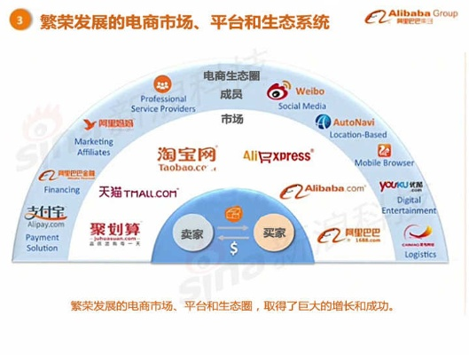 阿里收购优酷:一场改变中国互联网格局的豪赌,我的亲历与思考 阿里收购优酷:一场改变中国互联网格局的豪赌,我的亲历与思考