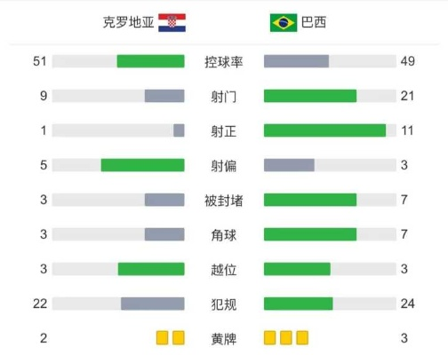 巴西世界杯与卡塔尔世界杯的比分对比:激情与变革的足球盛宴 巴西世界杯与卡塔尔世界杯的比分对比:激情与变革的足球盛宴