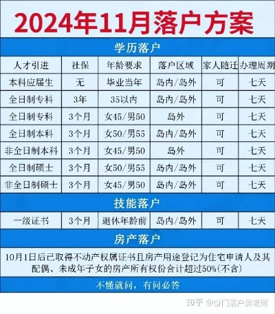 外省户口多久迁入厦门市 外省户口多久迁入厦门市