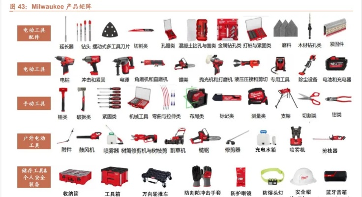 威盛电动工具长尾关键词集合 威盛电动工具长尾关键词集合