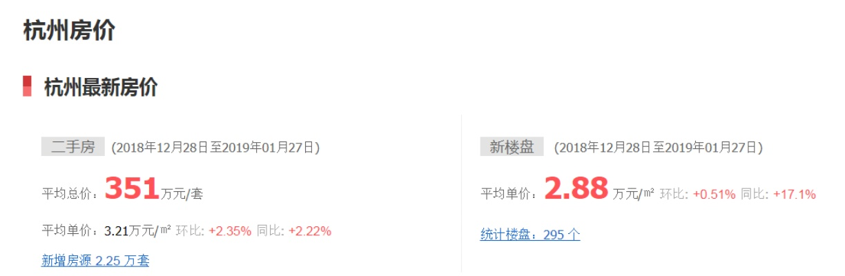 【杭州今日房价】2025年6月29日杭州房价是多少 【杭州今日房价】2025年6月29日杭州房价是多少