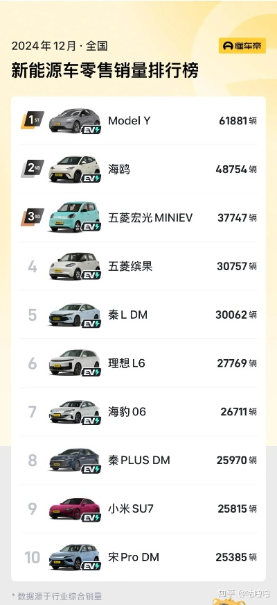 【哈尔滨今日汽车价格】2025年6月17日哈尔滨各品牌汽车价格走势 【哈尔滨今日汽车价格】2025年6月17日哈尔滨各品牌汽车价格走势