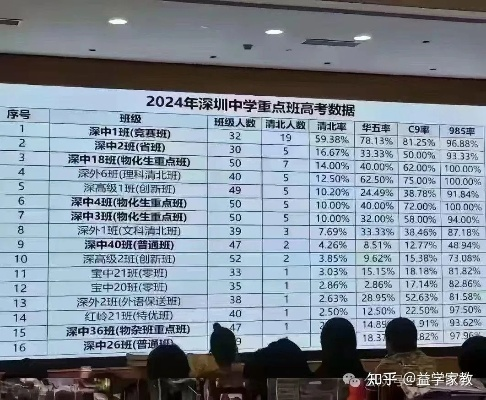 深圳和河南哪个中考难 深圳和河南哪个中考难