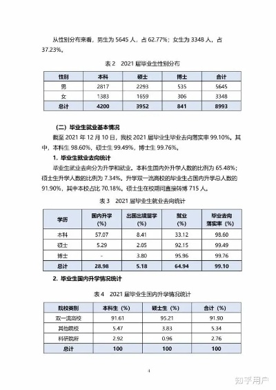 研究生去西安就业率怎样? 研究生去西安就业率怎样?
