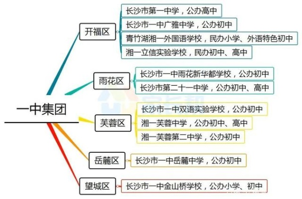 长沙市芙蓉区什么中学好 长沙市芙蓉区什么中学好