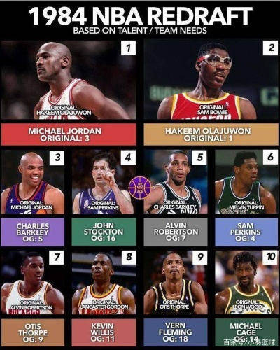 NBA零顺位:那些被低估的天才球员如何逆袭成为巨星? NBA零顺位:那些被低估的天才球员如何逆袭成为巨星?