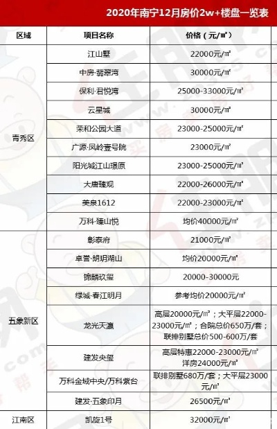 【南宁今日房价】2025年4月29日南宁房价是多少 【南宁今日房价】2025年4月29日南宁房价是多少