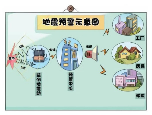 近期地震预测:科学预警如何守护我们的安全? 近期地震预测:科学预警如何守护我们的安全?