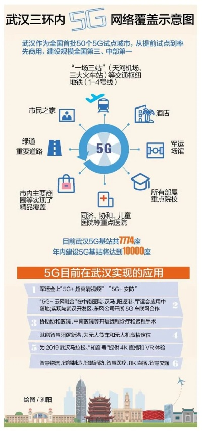 武汉市什么网络信号最好 武汉市什么网络信号最好