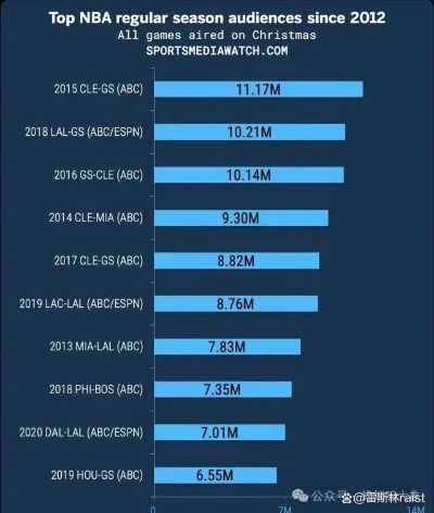 NBA掉价背后的真相:数据与事实的剖析 NBA掉价背后的真相:数据与事实的剖析