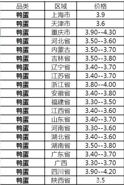 【武汉今日鸡蛋价格】2025年6月1日武汉鸡蛋价格是多少 【武汉今日鸡蛋价格】2025年6月1日武汉鸡蛋价格是多少